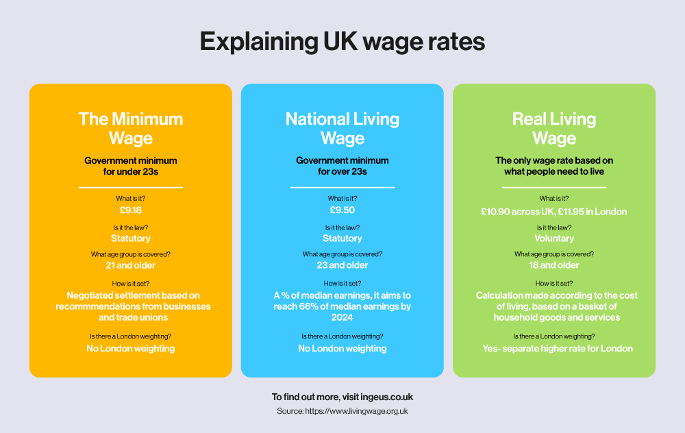 ingeus-wage-table.jpg