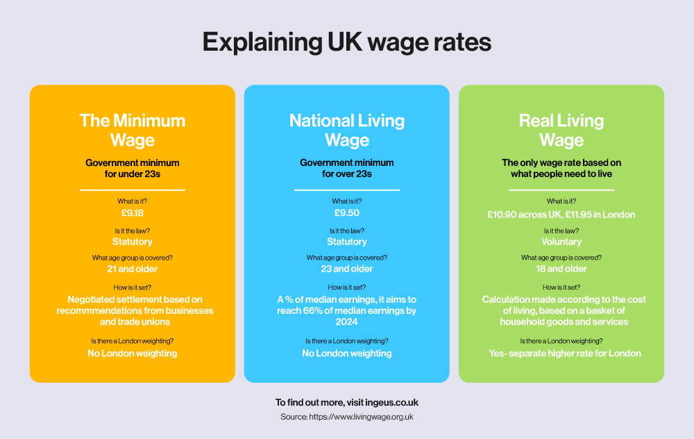 The Costs Of Hiring Employees In Your Business Ingeus