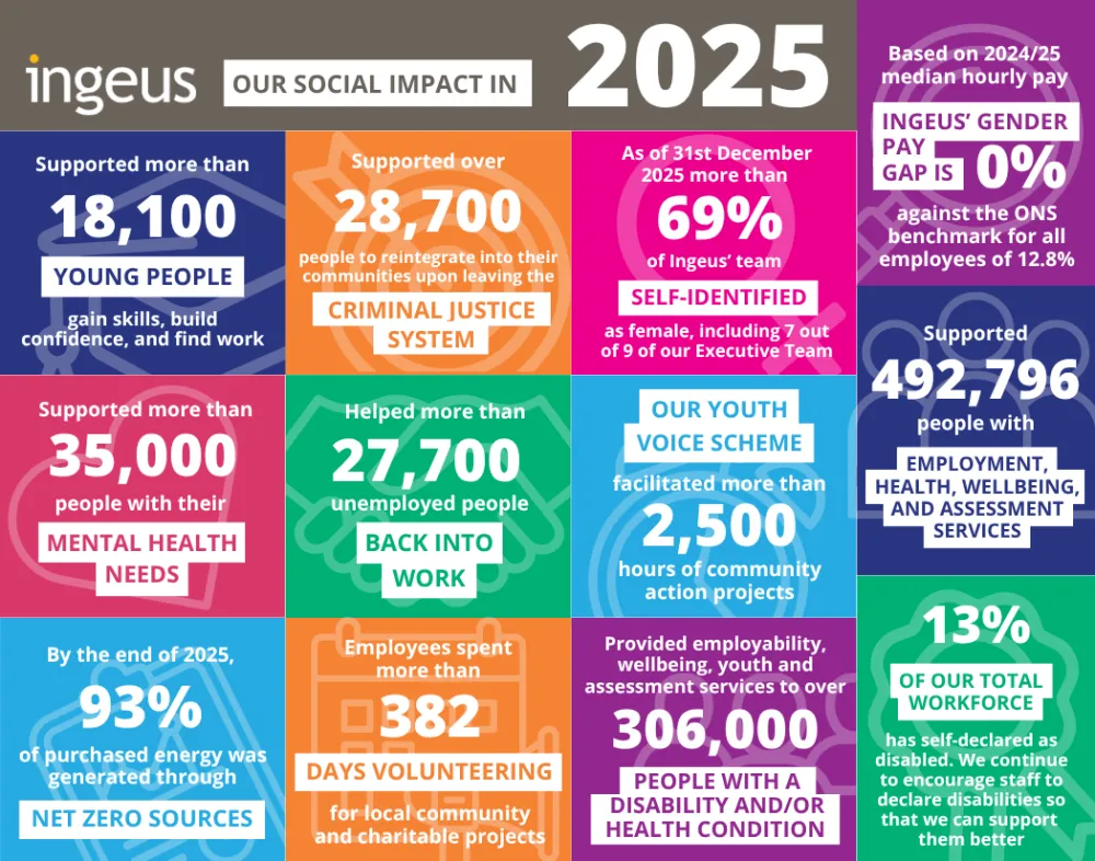 Social Impact Infographic